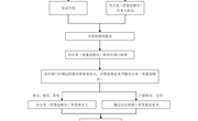 博鱼在线注册信访工作流程图