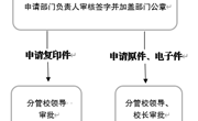 博鱼在线注册学校事业单位法人证书、法定代表人身份证使用申请流程图