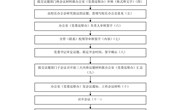 博鱼在线注册党委会工作流程图