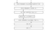 博鱼在线注册党委文件发文流程图