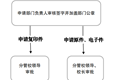 博鱼在线注册事业单位法人证书（法人身份证）申请使用流程图