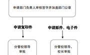 博鱼在线注册事业单位法人证书（法人身份证）申请使用流程图