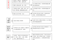 博鱼在线注册校级印章审批流程图