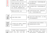 博鱼在线注册校级印章审批流程图