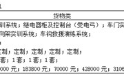 YNGH[2023]-686　博鱼在线注册动车组检修实训室 中标结果公告