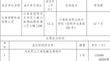 博鱼在线注册马克思主义学院精品课制作采购项目成交公告