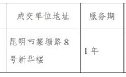 博鱼在线注册宣传片拍摄制作项目成交